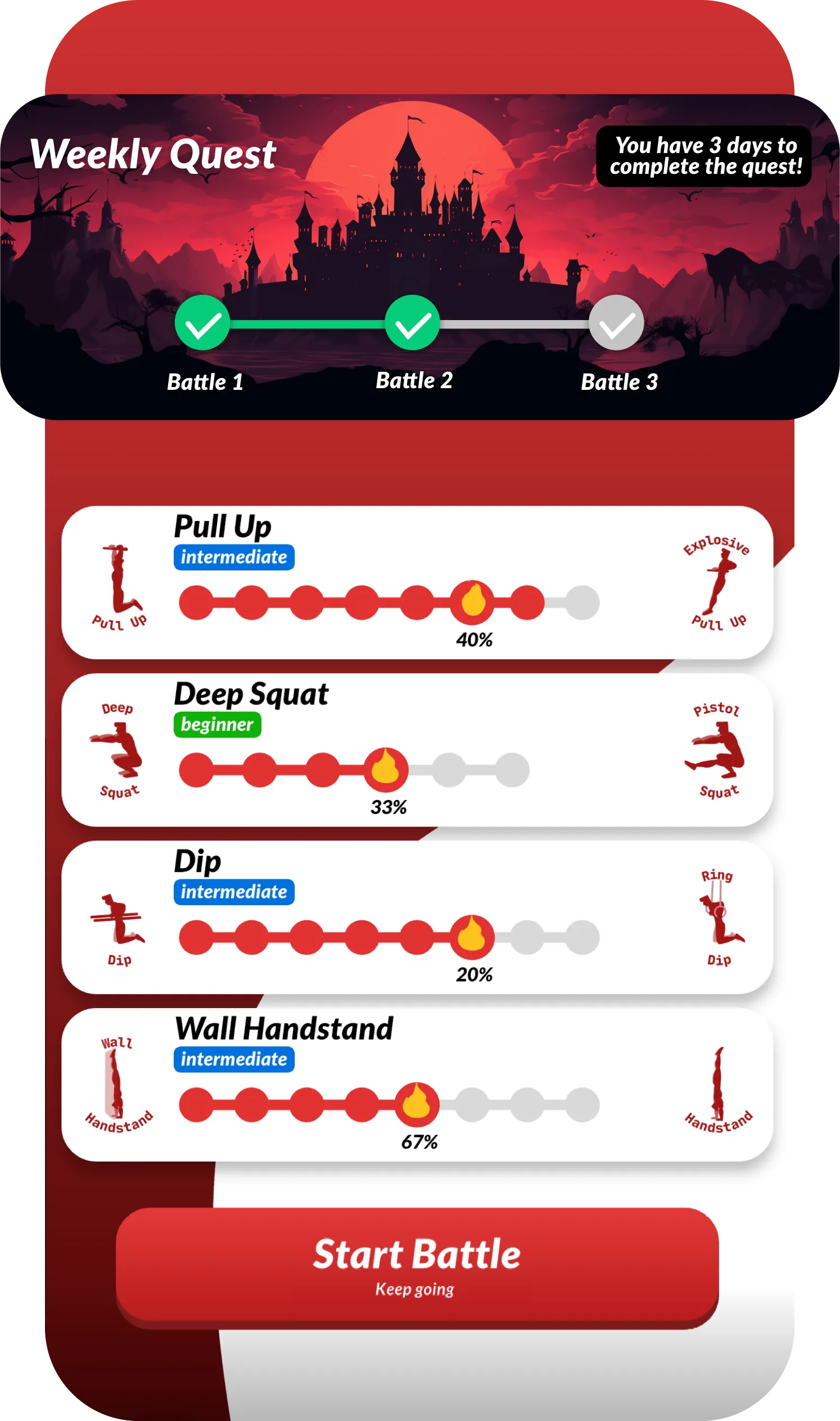 Bodyweight progressions